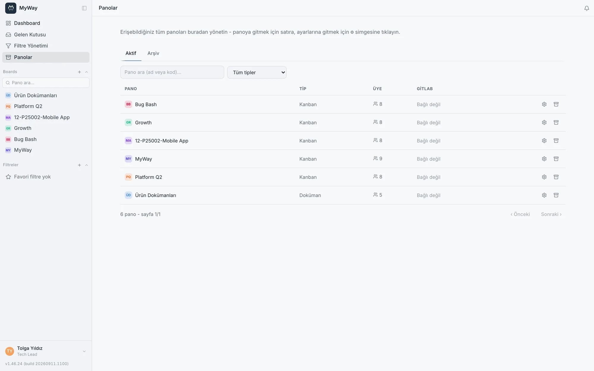 Panolar sayfası: tip, üye sayısı ve GitLab durumu